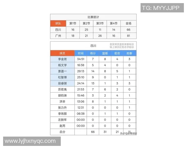 全国锦标赛最新积分榜揭晓广州篮球队以68分稳居第一名